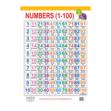 Load image into Gallery viewer, Multiplications and Numbers Charts for kids