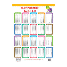 Load image into Gallery viewer, Multiplications and Numbers Charts for kids