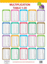 Load image into Gallery viewer, Flowers, fruits & Vegetables and Multiplication Educational wall Charts for Kids