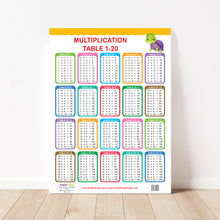 Load image into Gallery viewer, Multiplication Table (1- 20) Educational Wallchart for Kids