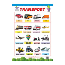 Load image into Gallery viewer, Transport, Alphabet and Body Parts Educational Wall Charts for Kids